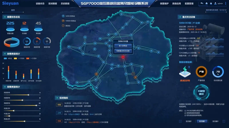 Sieyuan SGP7000 Comprehensive Monitoring and Intelligent Diagnosis System product photo.