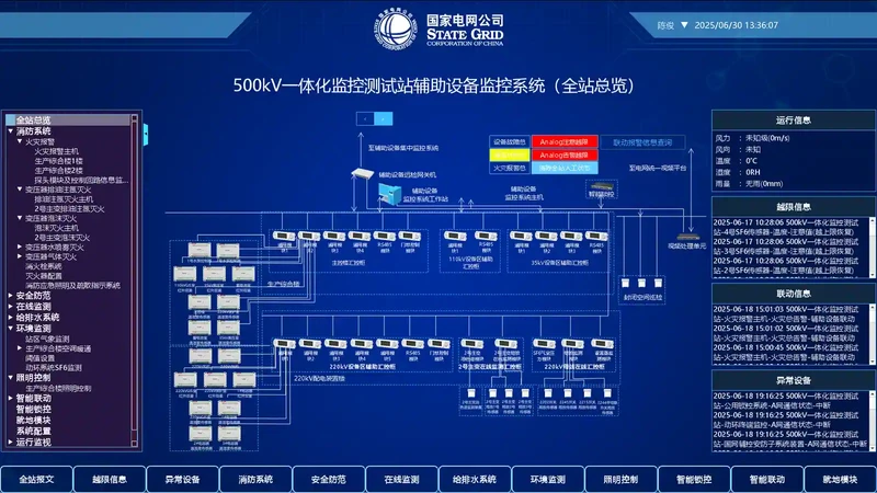 Sieyuan Super5001 Smart Substation Auxiliary System product photo.