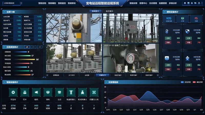 Sieyuan Super5700 Substation Remote Inspection System product photo.