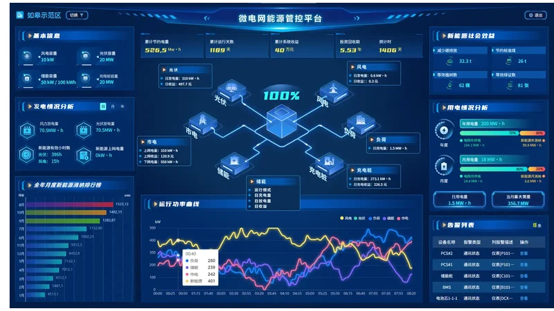 Sieyuan Microgrid Energy Management System product photo &mdash; Chinese Version.