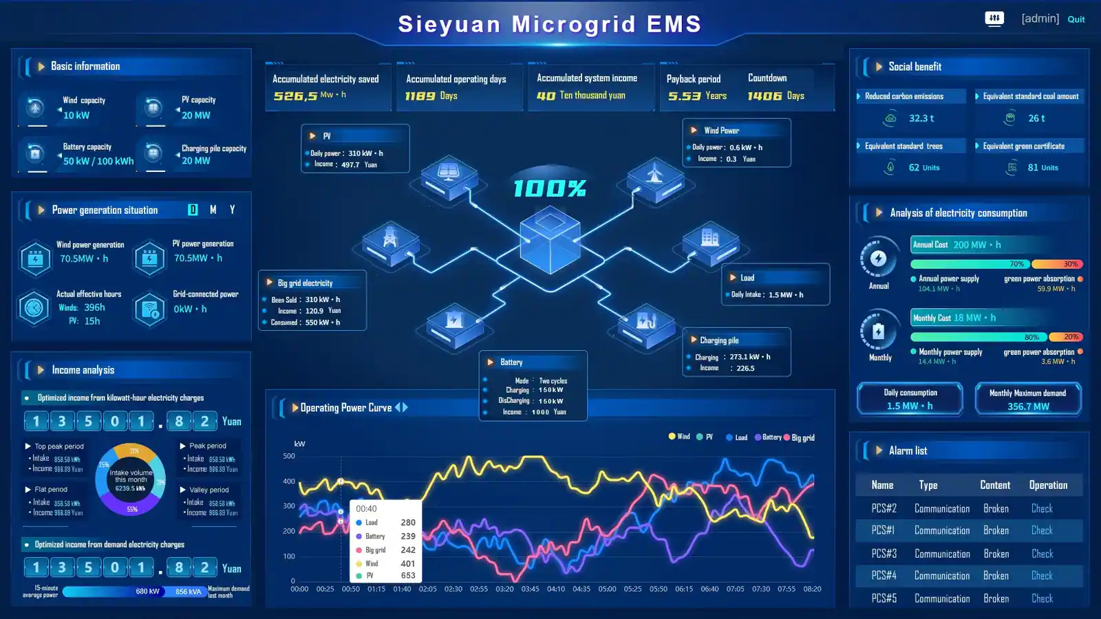 Sieyuan Microgrid Energy Management System product photo &mdash; English Version.