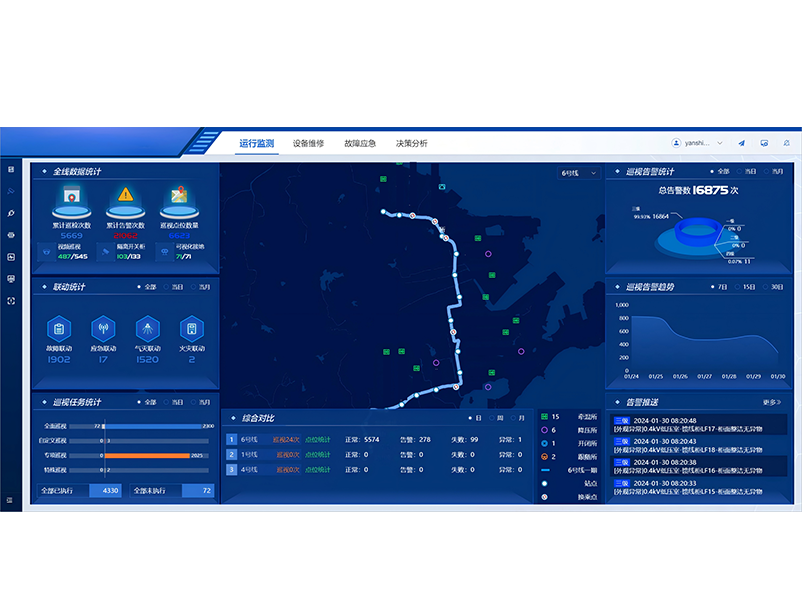 1 Super5900 Rail transit lines & Network intelligent operation system cn.png