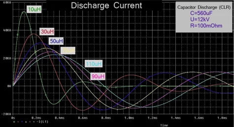 Capacitor discharge current waveforms from an electronic circuit simulation